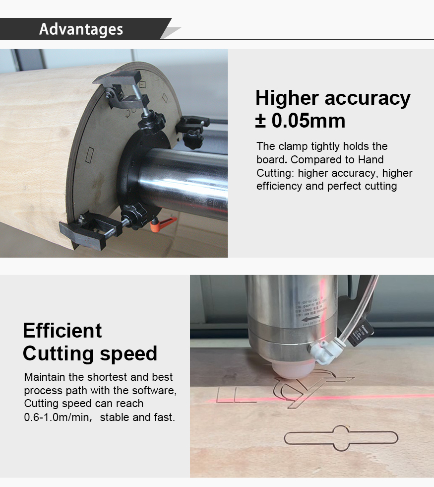 CNC Rotary Router