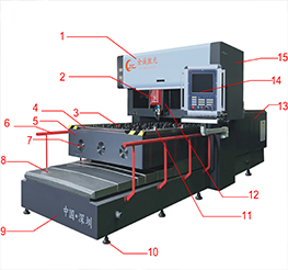 How to maintain the laser cutting machine